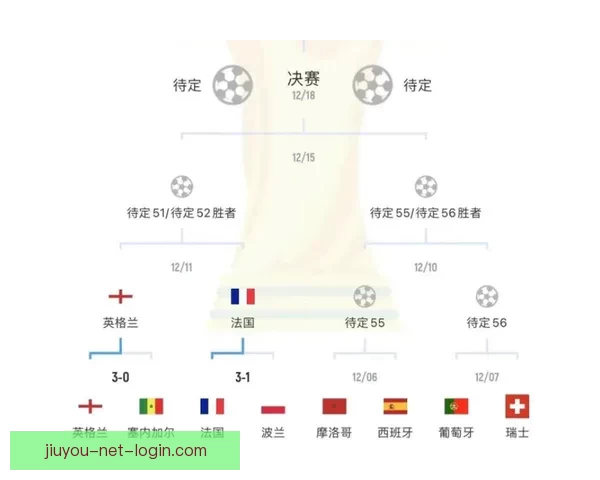 世界杯足球竞猜预测全解析 最新赛况与胜负走势深度分析